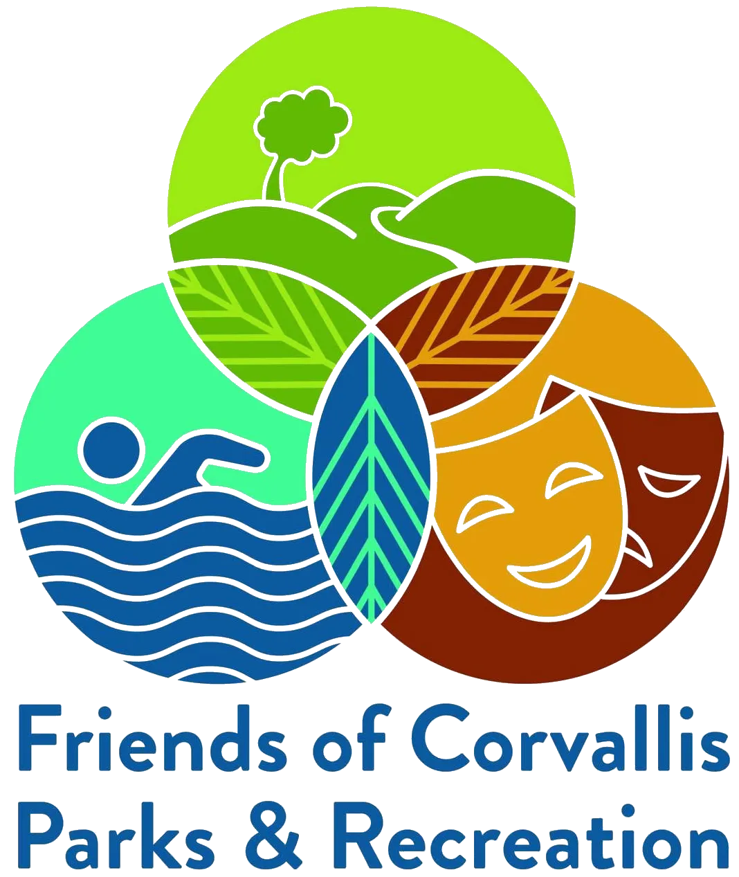 Friends of Corvallis Parks and Recreation logo